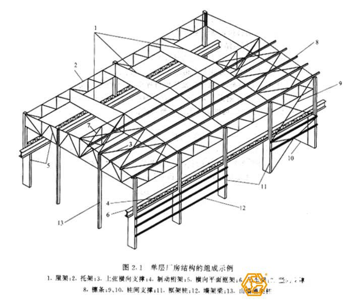 對(duì)鋼結(jié)構(gòu)工程的預(yù)算如何去做呢？